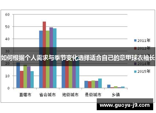 如何根据个人需求与季节变化选择适合自己的意甲球衣袖长