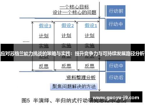 应对苏格兰能力挑战的策略与实践：提升竞争力与可持续发展路径分析