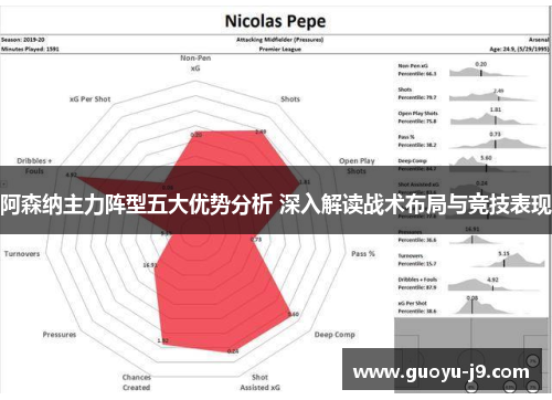 阿森纳主力阵型五大优势分析 深入解读战术布局与竞技表现