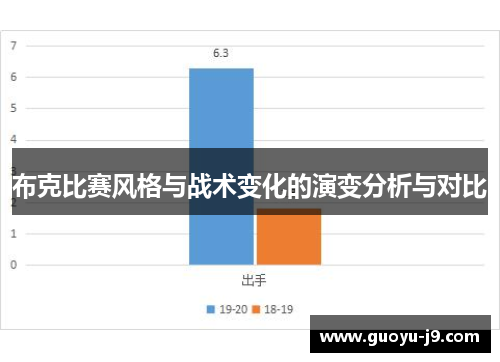 布克比赛风格与战术变化的演变分析与对比 布克比赛风格与战术变化的演变分析与对比