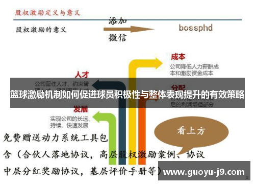 篮球激励机制如何促进球员积极性与整体表现提升的有效策略