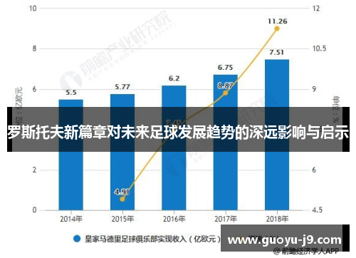 罗斯托夫新篇章对未来足球发展趋势的深远影响与启示