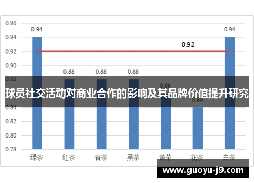 球员社交活动对商业合作的影响及其品牌价值提升研究