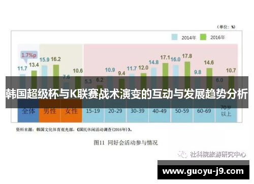 韩国超级杯与K联赛战术演变的互动与发展趋势分析 韩国超级杯与K联赛战术演变的互动与发展趋势分析